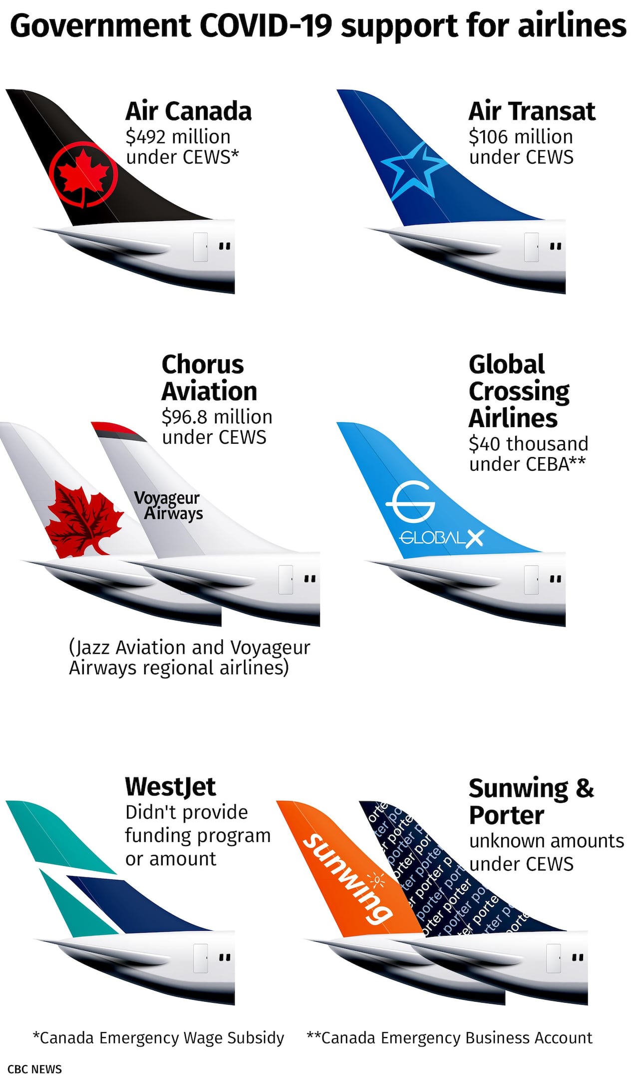 Airline News